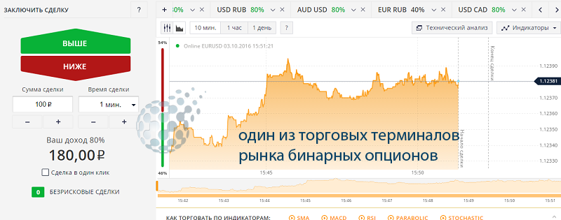 Терминал бинаров в ЛК клиента